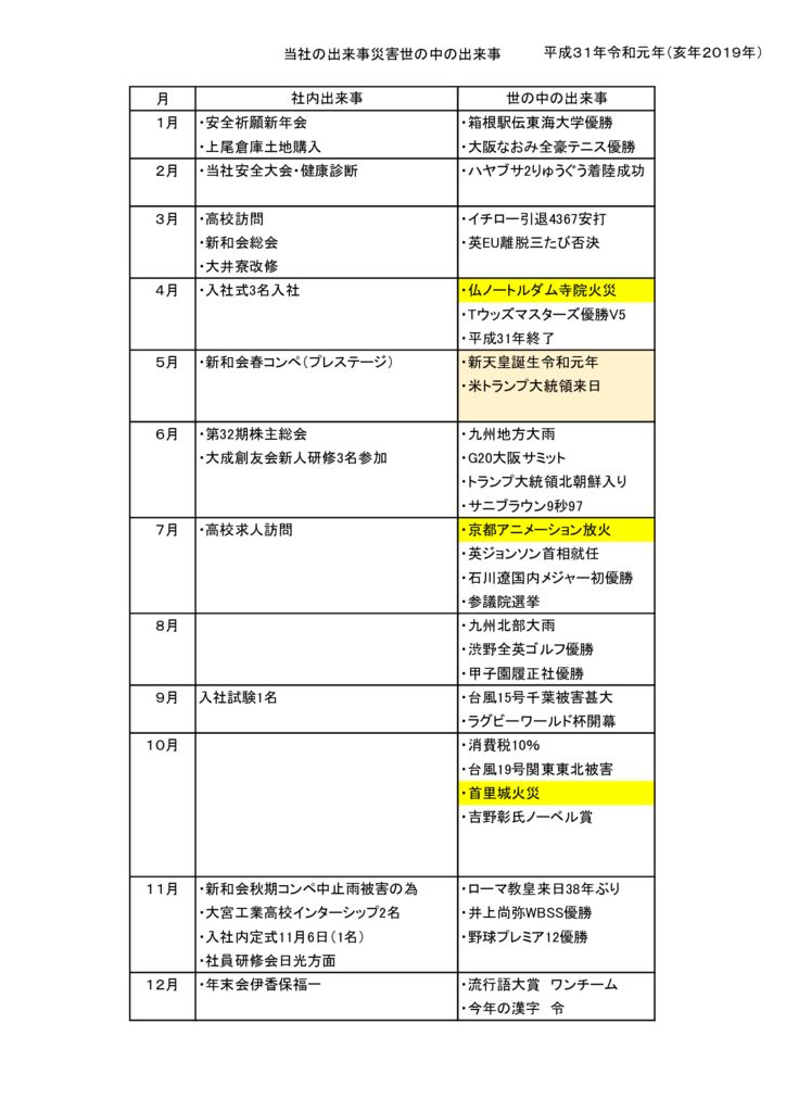 ２０１９年出来事のサムネイル