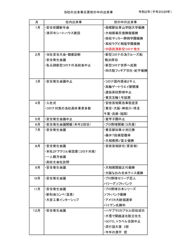 ２０２０年出来事のサムネイル