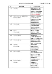 ２０２１年出来事のサムネイル