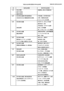 ２０２３年出来事のサムネイル