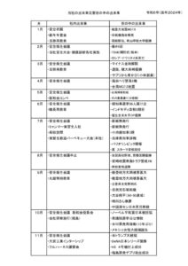 ２０２４年出来事のサムネイル