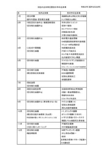 ２０２２年出来事のサムネイル
